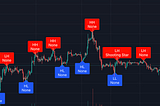 is LuxAlgo a Scam?
