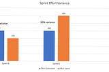 Agile Metric: Sprint Effort Variance