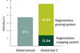 My take on IPCC’s AR6: Designing a roadmap for Costa Rica to share and avoid an announced…