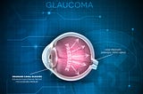 What is glaucoma?