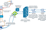 An image illustrating what happens when you type an address and press enter