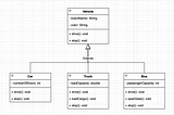 Master Low-Level Design: The Ultimate Guide to UML Class Diagrams