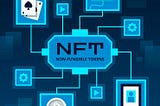 Unveiling the Realm of NFT Marketplaces: A Lucrative Business Avenue