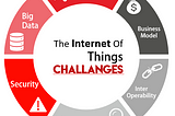 6 Main Challenges Facing IoT