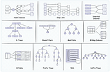 Advance Data Structures for Data Engineering — Part III