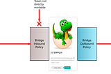 Marmalade NG Bridge — Upgradable Tokens — Live Demo