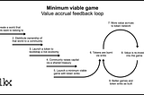 Play-To-Earn Oyunlar ve Sürdürülebilir Token Ekonomileri