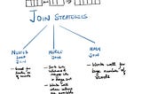 Why is “IN” query slow on indexed column in PostgreSQL?