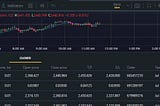 Should I Continue Practicing or Start Real Forex Trading?