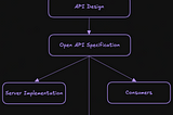 Practical OpenAPI in Go