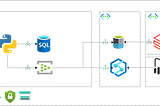 An ML Storage Architecture