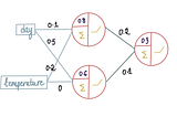 Deep Learning Illustrated, Part 2: How Does a Neural Network Learn?