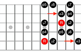 The Harmonic minor Key
