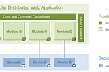 MicroFrontends With Blazor WebAssembly