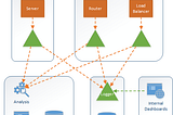 Mitigating Monitoring Security Risk with Data Mesh