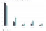 The Trials and Tribulations of Building In-House Machine Learning Capabilities