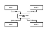 ElasticSearch — This is how you should paginate your results