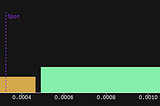 Oikos Protocol: Next-gen Launchpad