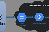 Apache Kafka and Google Cloud Platform Guide