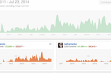 Export the GitHub statistics of your organization contributors