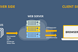 Demystifying Server-Side Programming: What You Need to Know About the Client-Server Model from the…