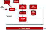 Text2SQL in the Enterprise Context.