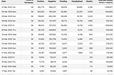 2020 Q1 ending with the continuing COVID-19 epidemic