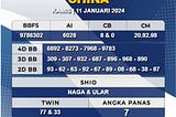 PREDIKSI CHINA 11 JANUARI 2024 | ASIATOGEL