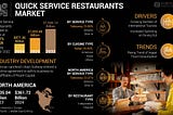Quick Service Restaurants Market Size, Share, Application Analysis Forecast, 2032