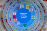 A blurred image of the affinity sort of the problem spaces I gave the team around clear, evolving standards. There are over 100 outcomes, organised into concentric circles — 10 different ‘types’ of categories, groups into three main areas around culture, process and product.
