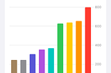 Debit & Credit 5.3: Further Improvements to Reports