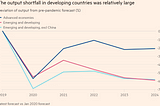 The World Needs to Pay Attention As A Perfect “Debt” Storm is Brewing in the Emerging Economies!