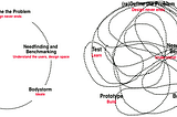 Part 3: Iterate, Iterate, Iterate