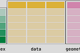 dataFrame