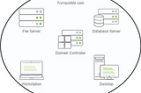 Tryhackme | Active Directory Basics