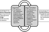 On Argumentation