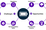 Battery-Driven Organizational Transformation — Embracing the battery technology to drive…
