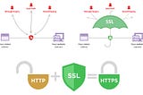seo, website security, https, ssl