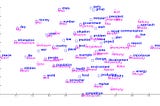 Glossary of Deep Learning: Word Embedding