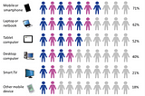 How Technology Impacts Our Lives?