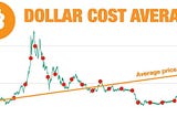 La meilleure stratégie pour acheter du Bitcoin : L’investissement récurrent ou le DCA Bitcoin