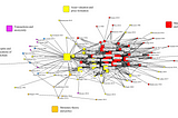 The Top 5 Blockchain Discourses in Business and Economics Research