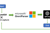 Build a Screen Parsing with GPT-4o Vision and OmniParser