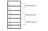 Is using offset in SQL a hero or a silent evil?