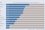 Lessons learned from MakeoverMonday 2021 Week 34