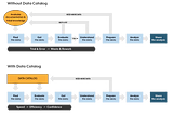 Ultimate Data Catalog Solutions — Streamline Your Data Management