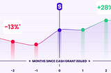 Proof that cash infusions help gig and hourly workers find jobs