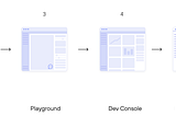 Wireframes of UI of: Chat interface, Playground, Dev Console, Documentation, and Recipes