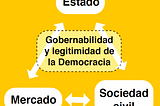 Democracia y sociedad de mercado