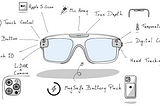 How Apple prepared for their Augmented Reality headset